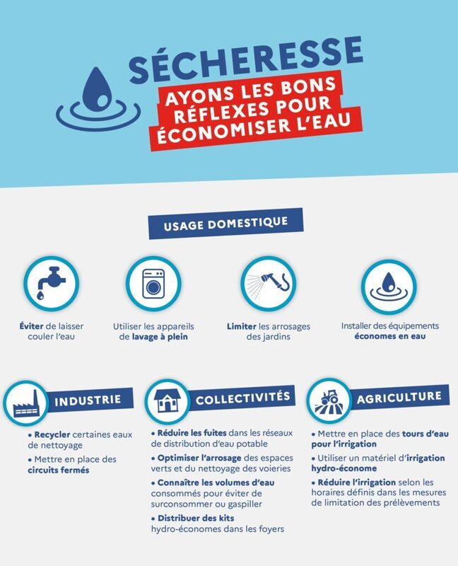 Alerte-secheresse-18.07.22-bis-829x1024