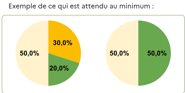 Photo Loi Egalim restaurant scolaire 2